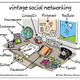 Illustration for article titled The Old World Translations for Modern Day Social Networks